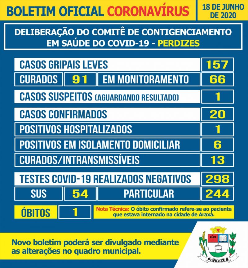 Perdizes/MG - Covid-19: Atualização em 18/06/2020.