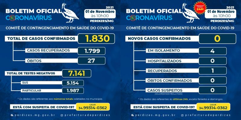 Perdizes/MG - Covid-19: Atualização em 01/11/2021.