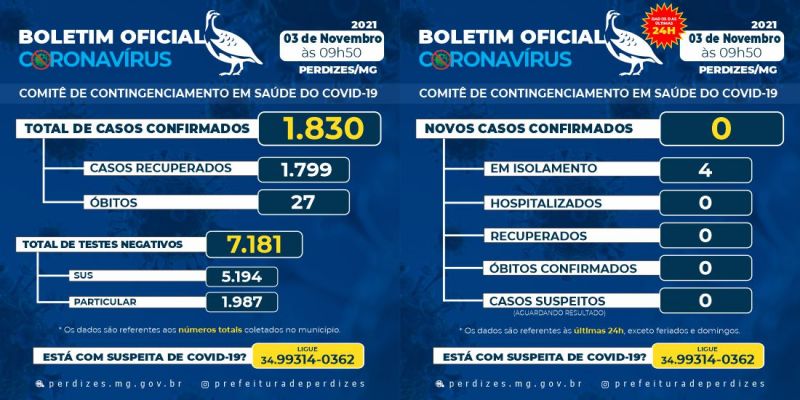 Perdizes/MG - Covid-19: Atualização em 03/11/2021.