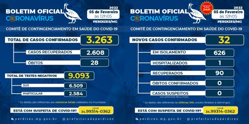 Perdizes/MG - Covid-19: Atualização em 05/02/2022.