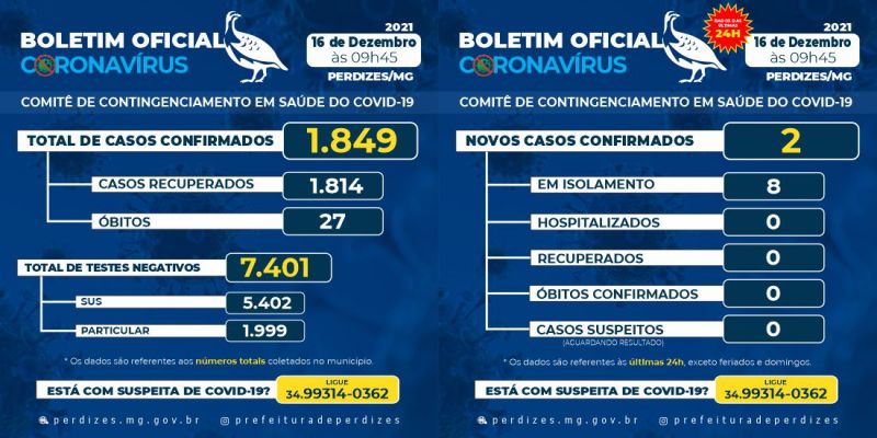 Perdizes/MG - Covid-19: Atualização em 16/12/2021.