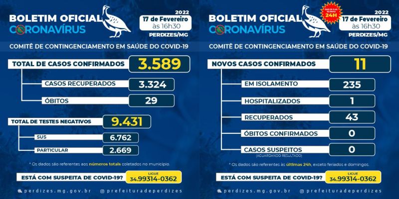 Perdizes/MG - Covid-19: Atualização em 17/02/2022.