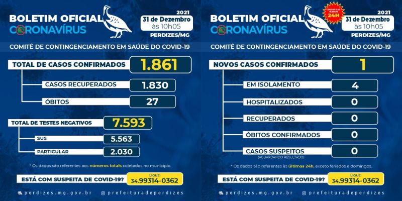 Perdizes/MG - Covid-19: Atualização em 31/12/2021.