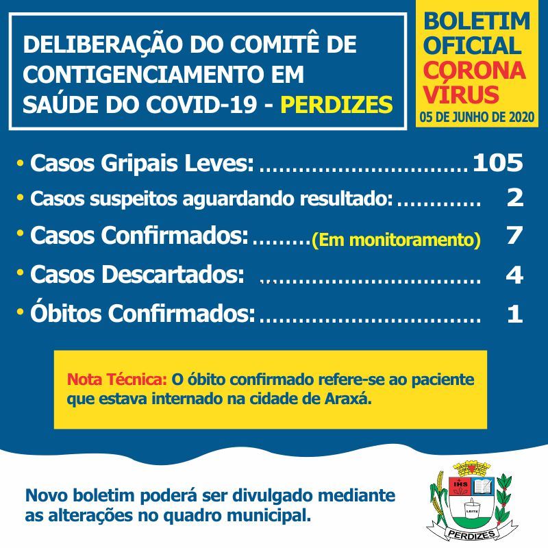 PERDIZES-MG/COVID-19: ATUALIZAÇÃO EM 05/06/2020, SEXTA-FEIRA