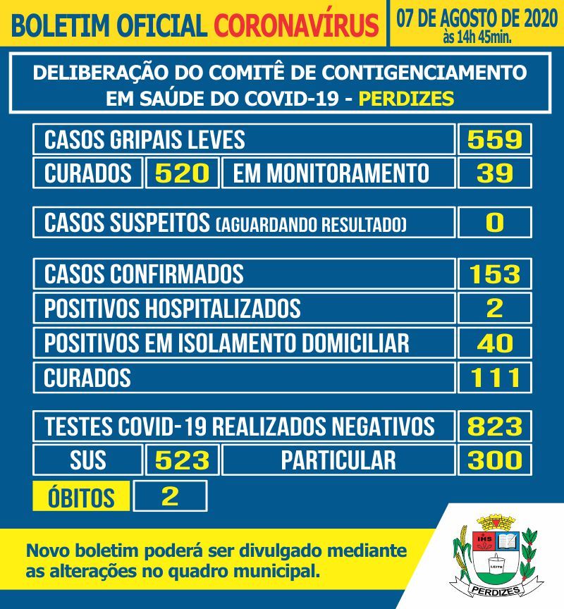 Perdizes/MG - Covid-19: Atualização em 07/08/2020.