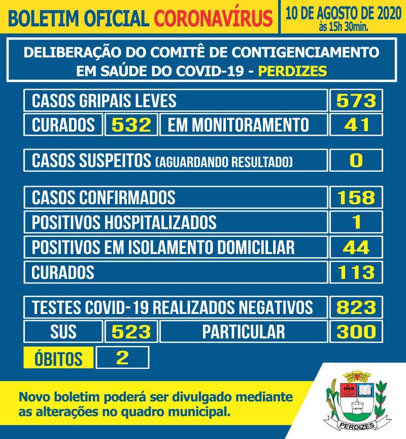 Perdizes/MG - Covid-19: Atualização em 10/08/2020.