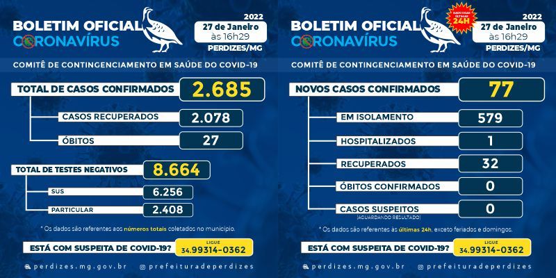 Perdizes/MG - Covid-19: Atualização em 27/01/2022.