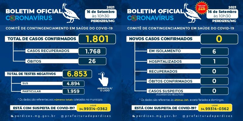 Perdizes/MG - Covid-19: Atualização em 16/09/2021.